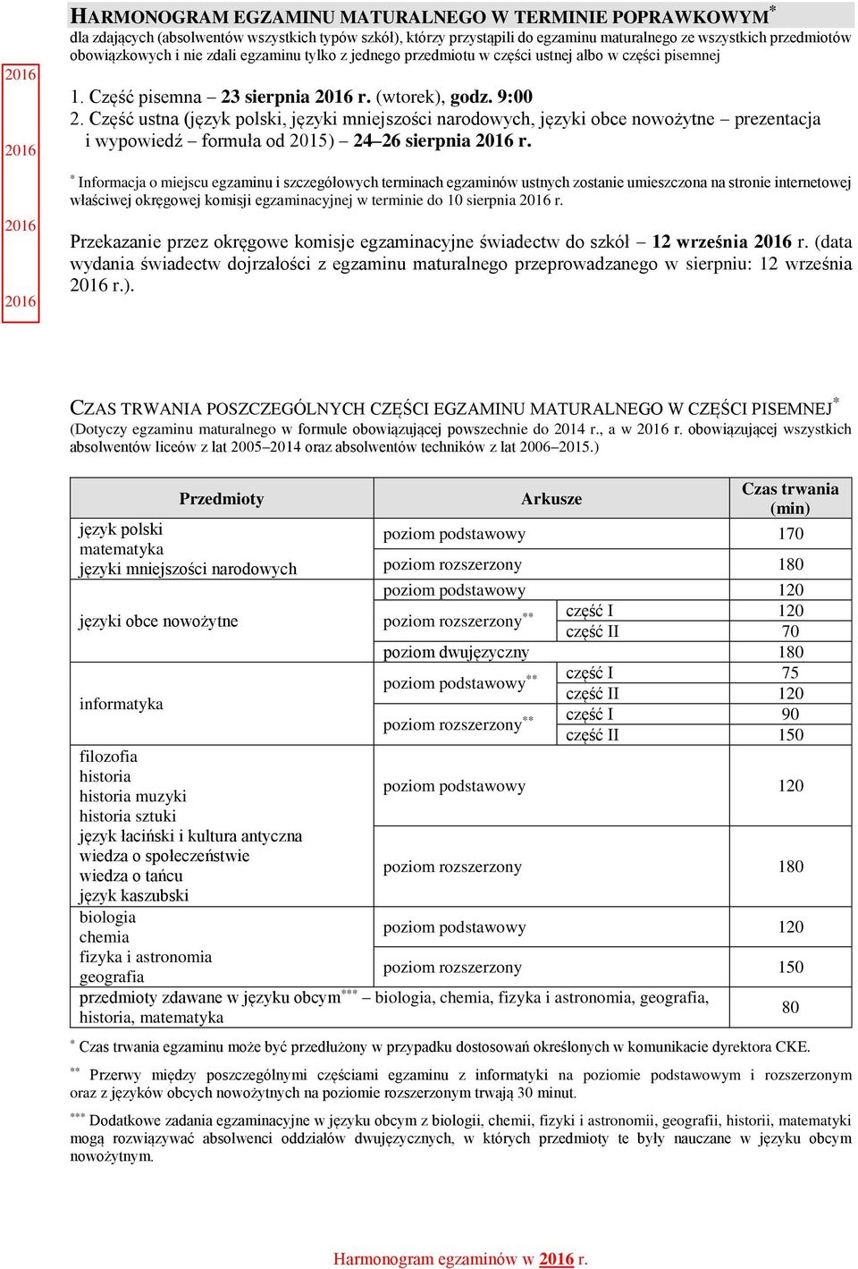 Część ustna (język polski, języki mniejszości narodowych, języki obce nowożytne prezentacja i wypowiedź formuła od 2015) 24 26 sierpnia r.