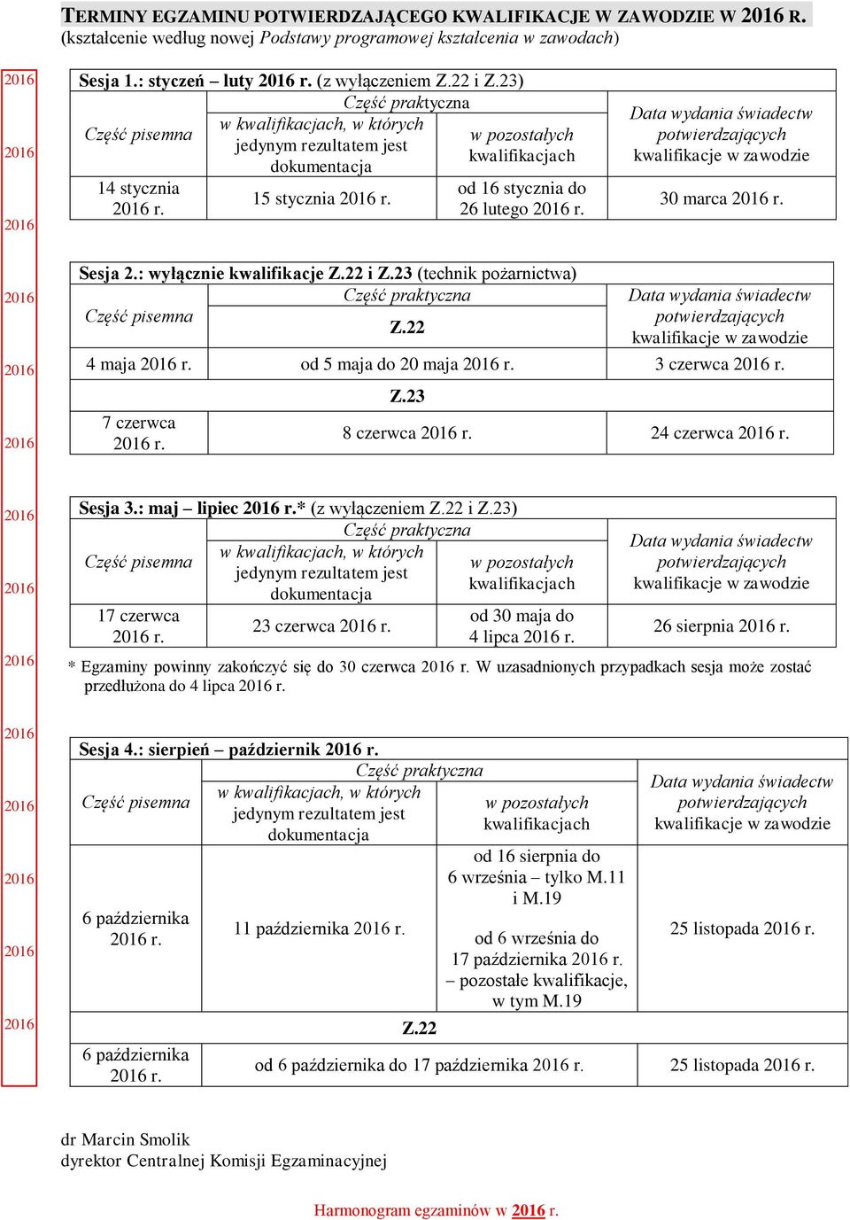 Data wydania świadectw potwierdzających kwalifikacje w zawodzie 30 marca r. Sesja 2.: wyłącznie kwalifikacje Z.22 i Z.23 (technik pożarnictwa) Część praktyczna Część pisemna Z.
