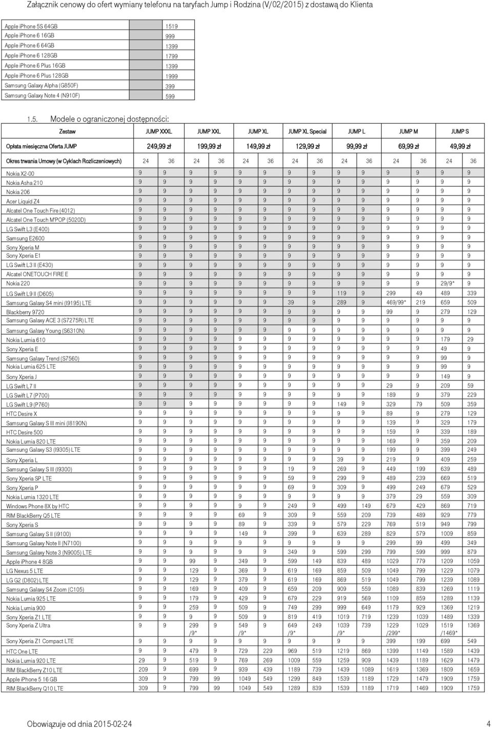 1.5. Modele o ograniczonej dostępności: Opłata miesięczna Oferta JUMP 24, zł 1, zł 14, zł 12, zł, zł 6, zł 4, zł Okres trwania Umowy (w Cyklach Rozliczeniowych) 24 36 24 36 24 36 24 36 24 36 24 36 24