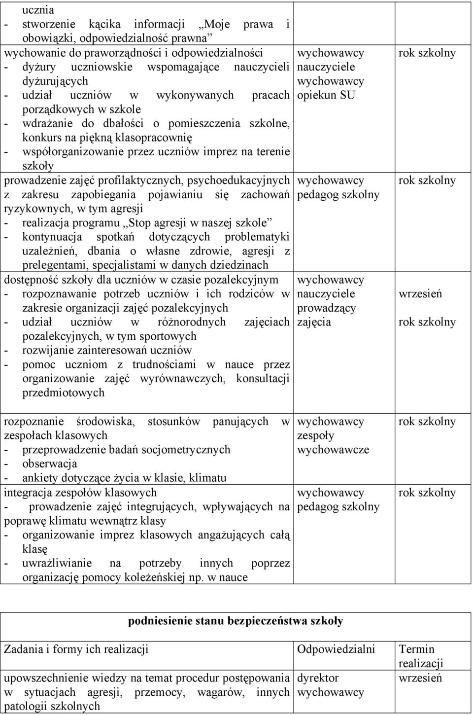 szkoły prowadzenie zajęć profilaktycznych, psychoedukacyjnych z zakresu zapobiegania pojawianiu się zachowań ryzykownych, w tym agresji - realizacja programu Stop agresji w naszej szkole -