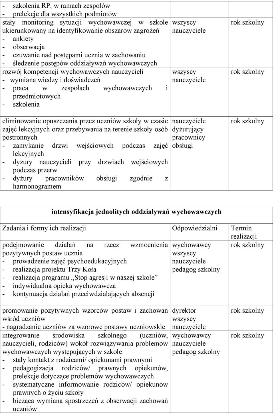 i przedmiotowych - szkolenia eliminowanie opuszczania przez uczniów szkoły w czasie zajęć lekcyjnych oraz przebywania na terenie szkoły osób postronnych - zamykanie drzwi wejściowych podczas zajęć