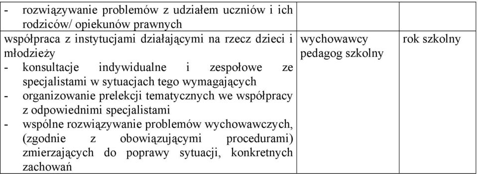 wymagających - organizowanie prelekcji tematycznych we współpracy z odpowiednimi specjalistami - wspólne