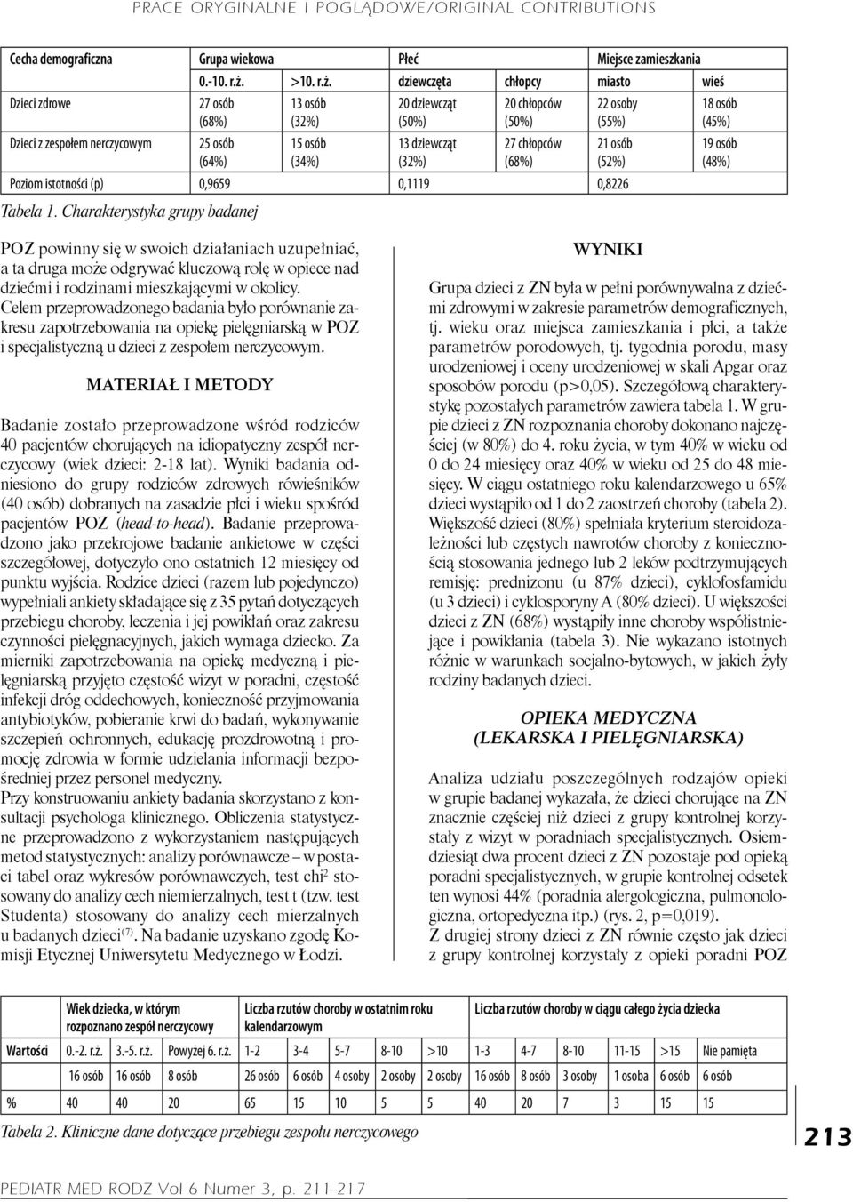 dziewczęta chłopcy miasto wieś Dzieci zdrowe 27 osób (68%) 13 osób (32%) 20 dziewcząt (5) 20 chłopców (5) 22 osoby (55%) 18 osób (45%) Dzieci z zespołem 25 osób (64%) 15 osób (34%) 13 dziewcząt (32%)