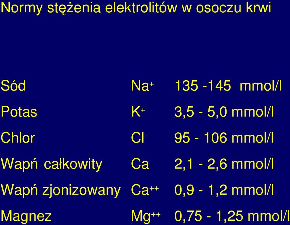 106 mmol/l Wapń całkowity Ca 2,1 2,6 mmol/l Wapń