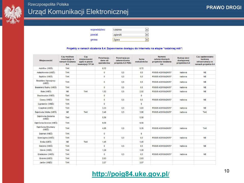 uke.gov.pl/ uke.