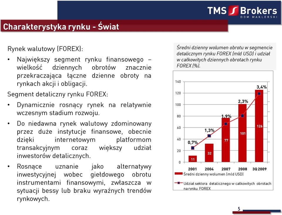 Do niedawna rynek walutowy zdominowany przez duże instytucje finansowe, obecnie dzięki internetowym platformom transakcyjnym coraz większy udział inwestorów detalicznych.