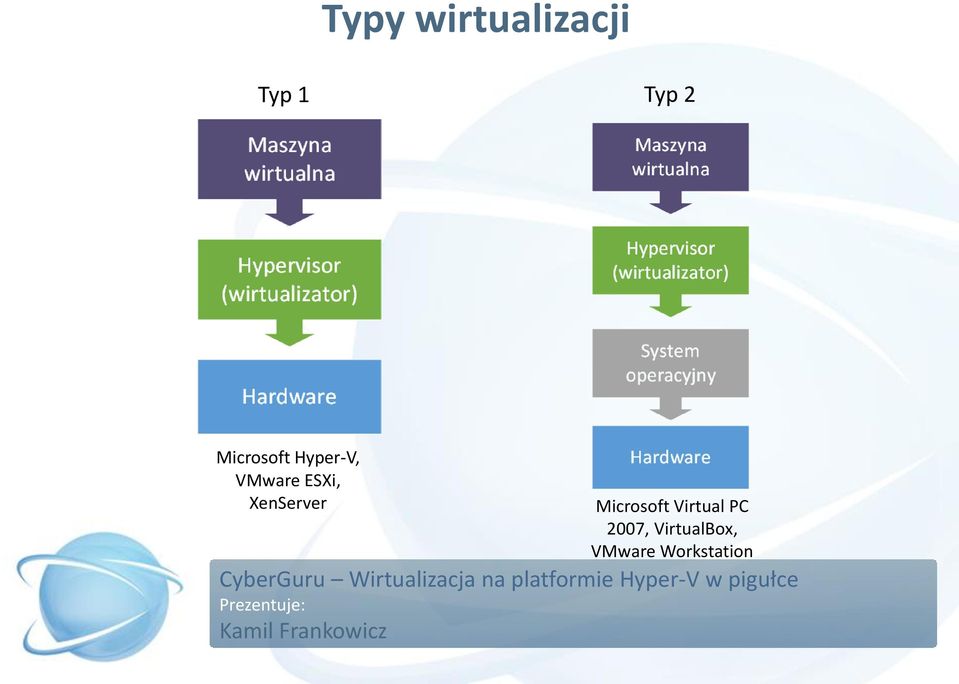 XenServer Microsoft Virtual PC