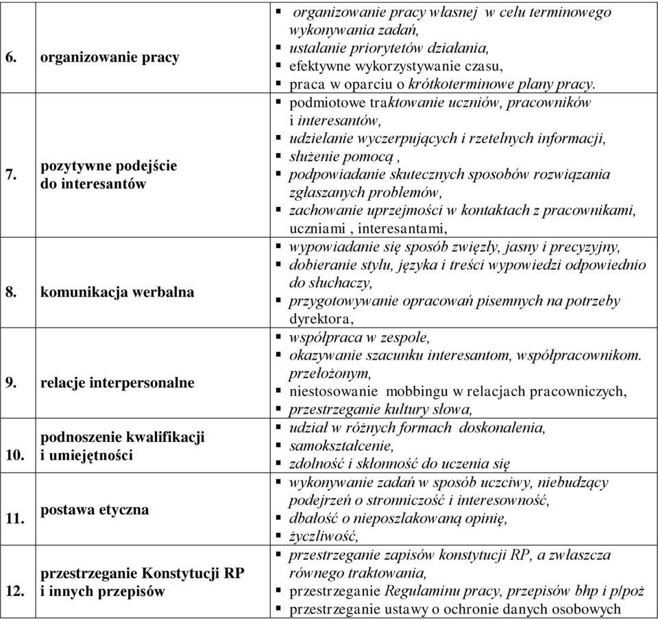 działania, efektywne wykorzystywanie czasu, praca w oparciu o krótkoterminowe plany pracy.