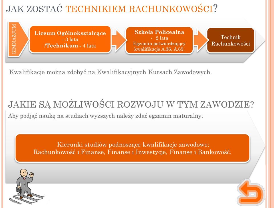65. Technik Rachunkowości Kwalifikacje można zdobyć na Kwalifikacyjnych Kursach Zawodowych.