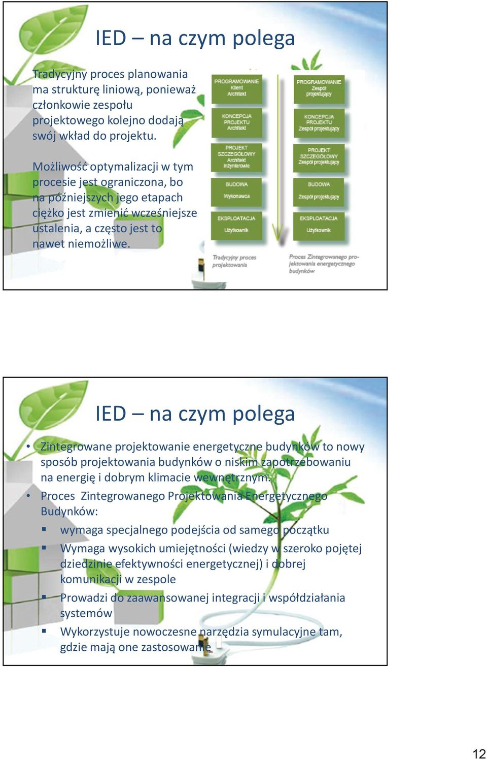IED na czym polega Zintegrowane projektowanie energetyczne budynków to nowy sposób projektowania budynków o niskim zapotrzebowaniu na energię i dobrym klimacie wewnętrznym.