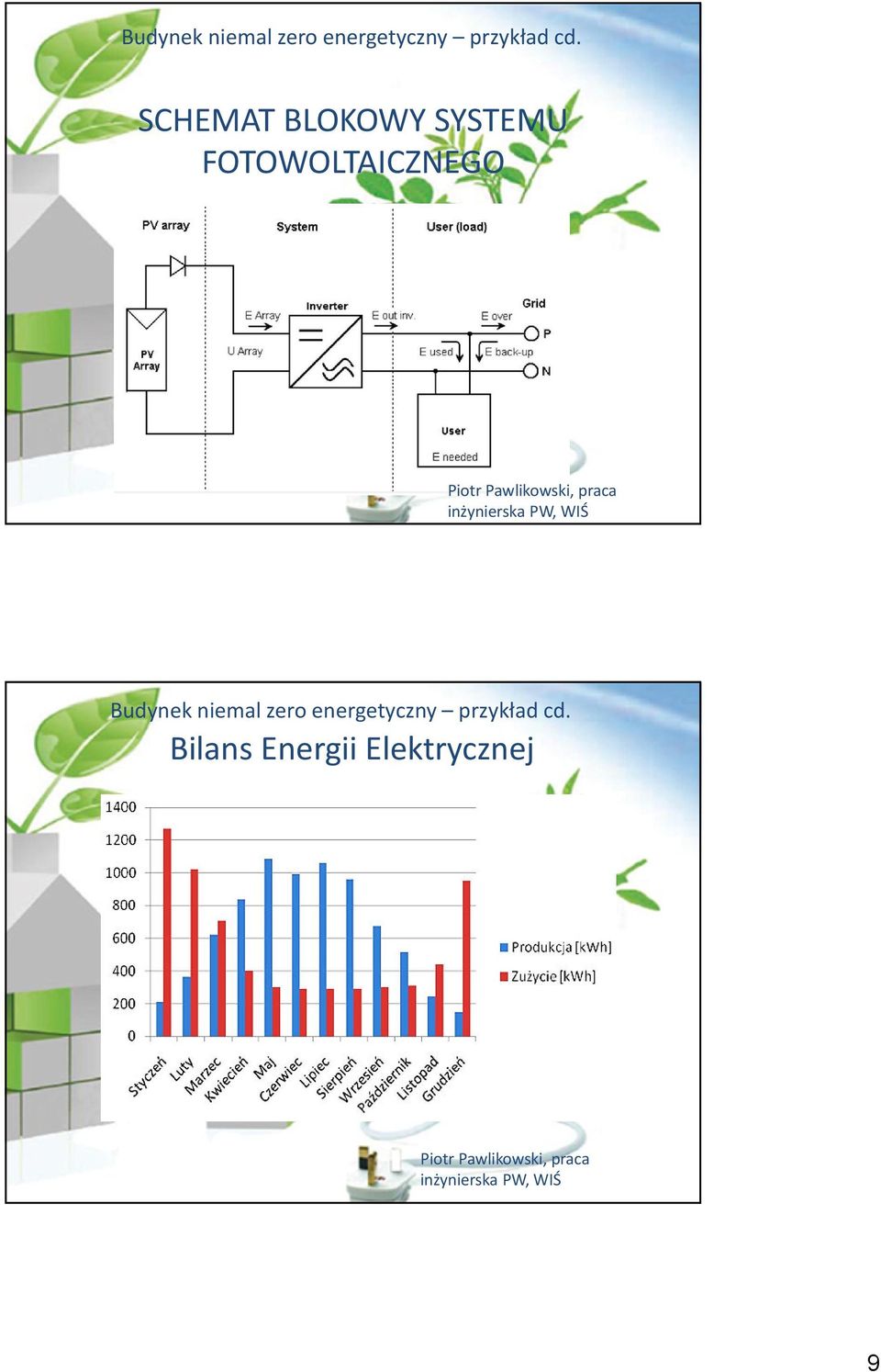 praca inżynierska PW, WIŚ  Bilans Energii Elektrycznej Piotr