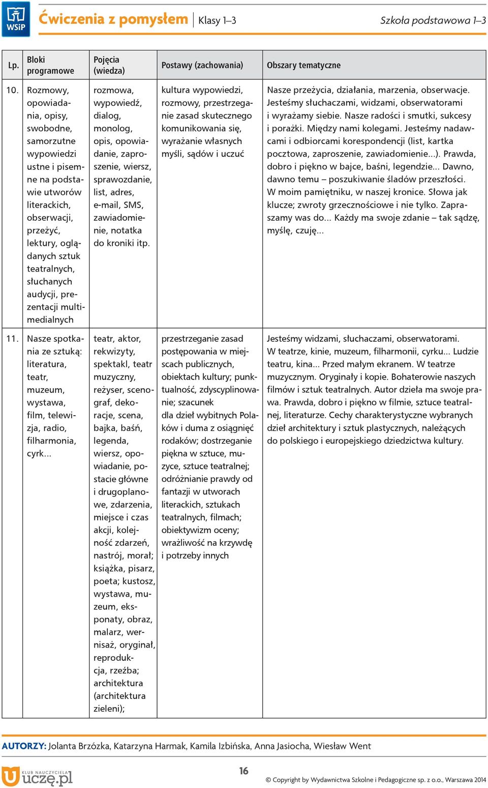 prezentacji multimedialnych rozmowa, wypowiedź, dialog, monolog, opis, opowiadanie, zaproszenie, wiersz, sprawozdanie, list, adres, e-mail, SMS, zawiadomienie, notatka do kroniki itp.