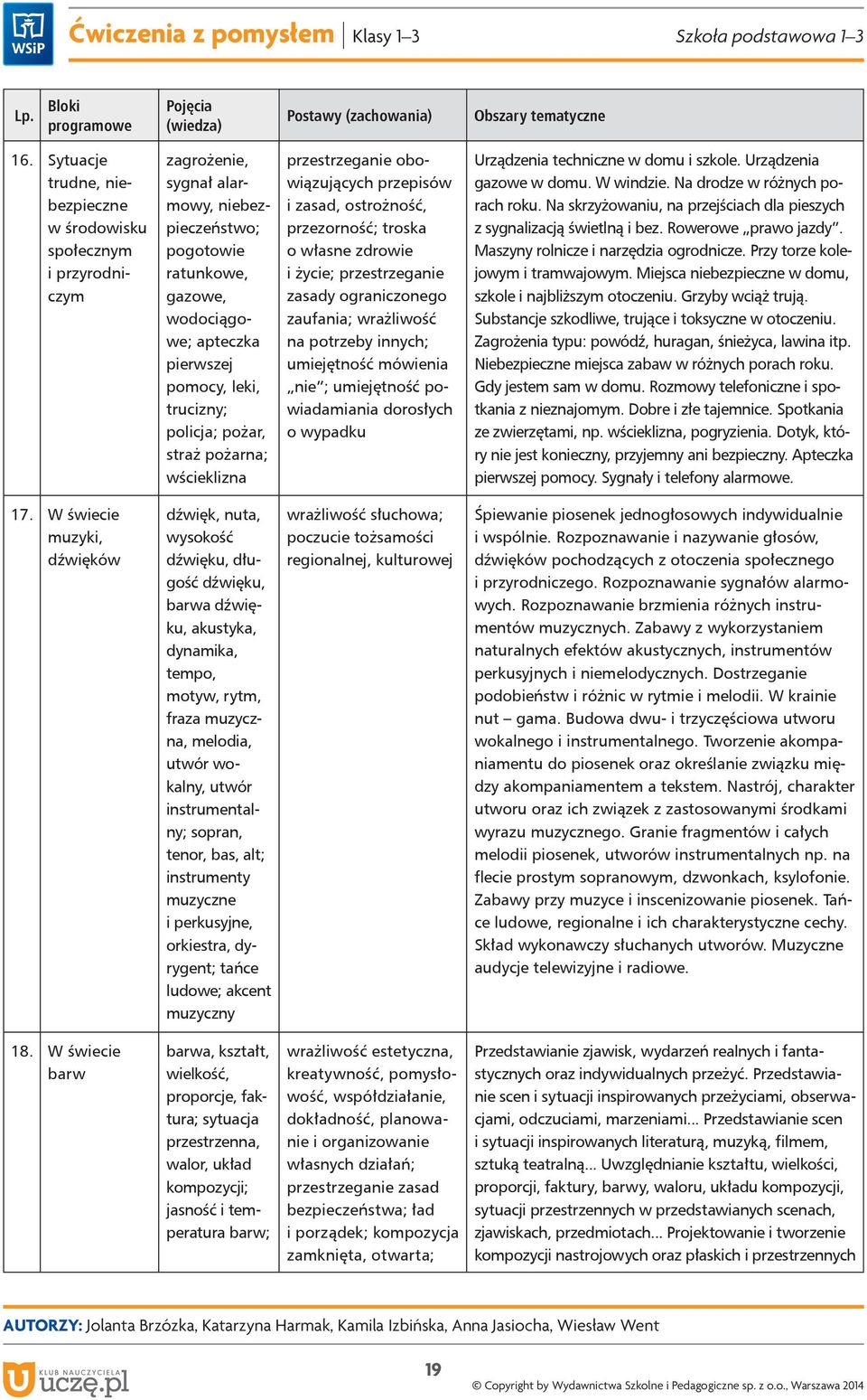 trucizny; policja; pożar, straż pożarna; wścieklizna przestrzeganie obowiązujących przepisów i zasad, ostrożność, przezorność; troska o własne zdrowie i życie; przestrzeganie zasady ograniczonego