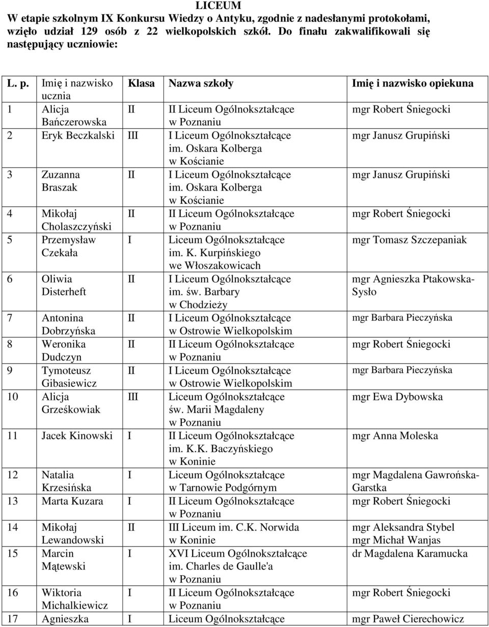 Imię i nazwisko Klasa Nazwa szkoły Imię i nazwisko opiekuna ucznia 1 Alicja Bańczerowska 2 Eryk Beczkalski I mgr Janusz Grupiński im.