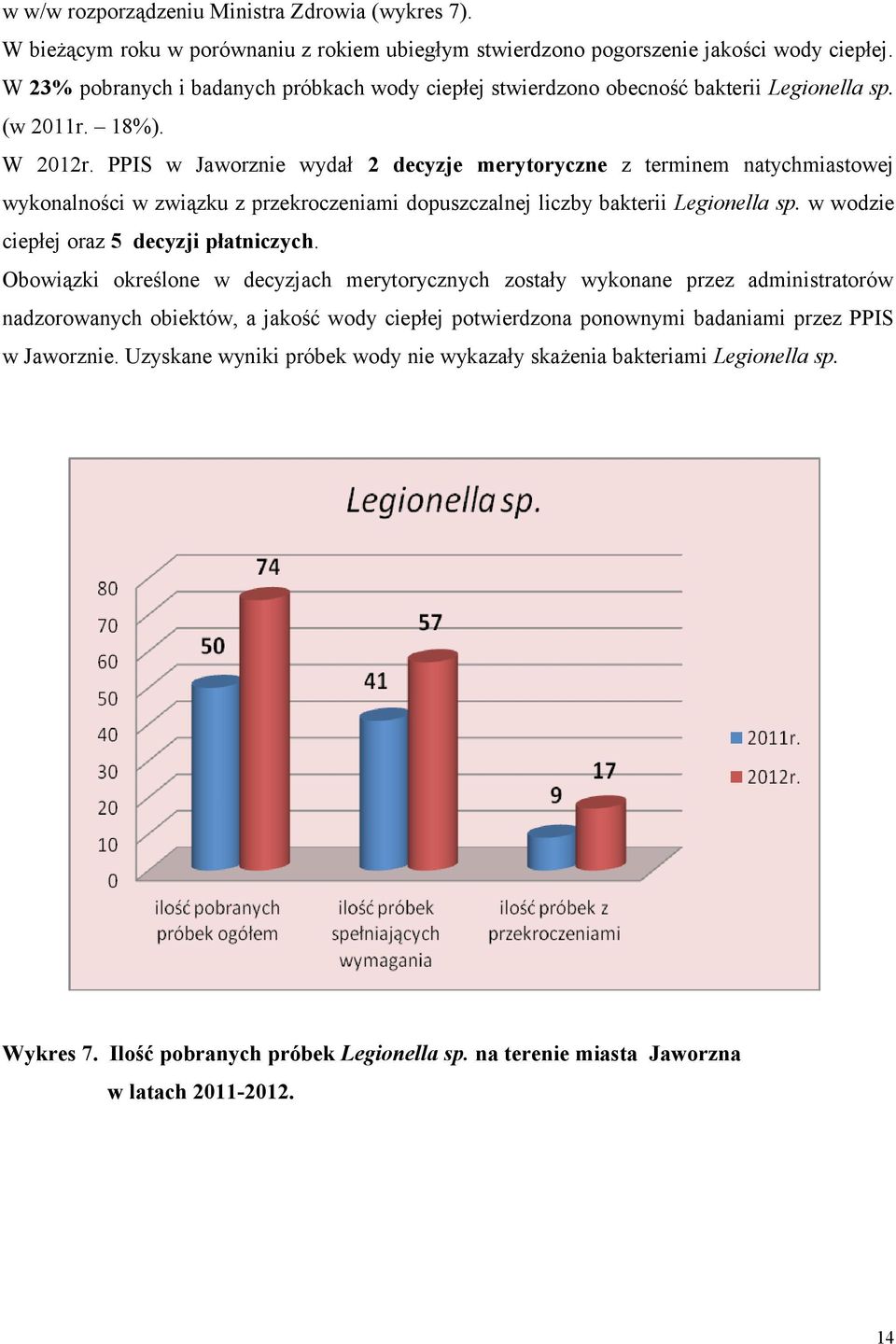 PPIS w Jaworznie wydał 2 decyzje merytoryczne z terminem natychmiastowej wykonalności w związku z przekroczeniami dopuszczalnej liczby bakterii Legionella sp.