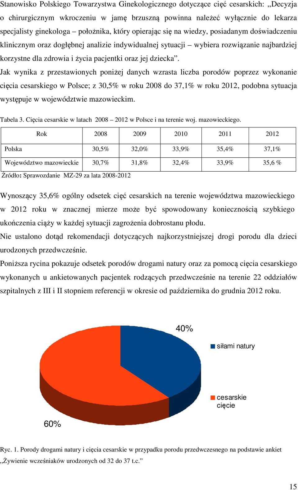 dziecka.