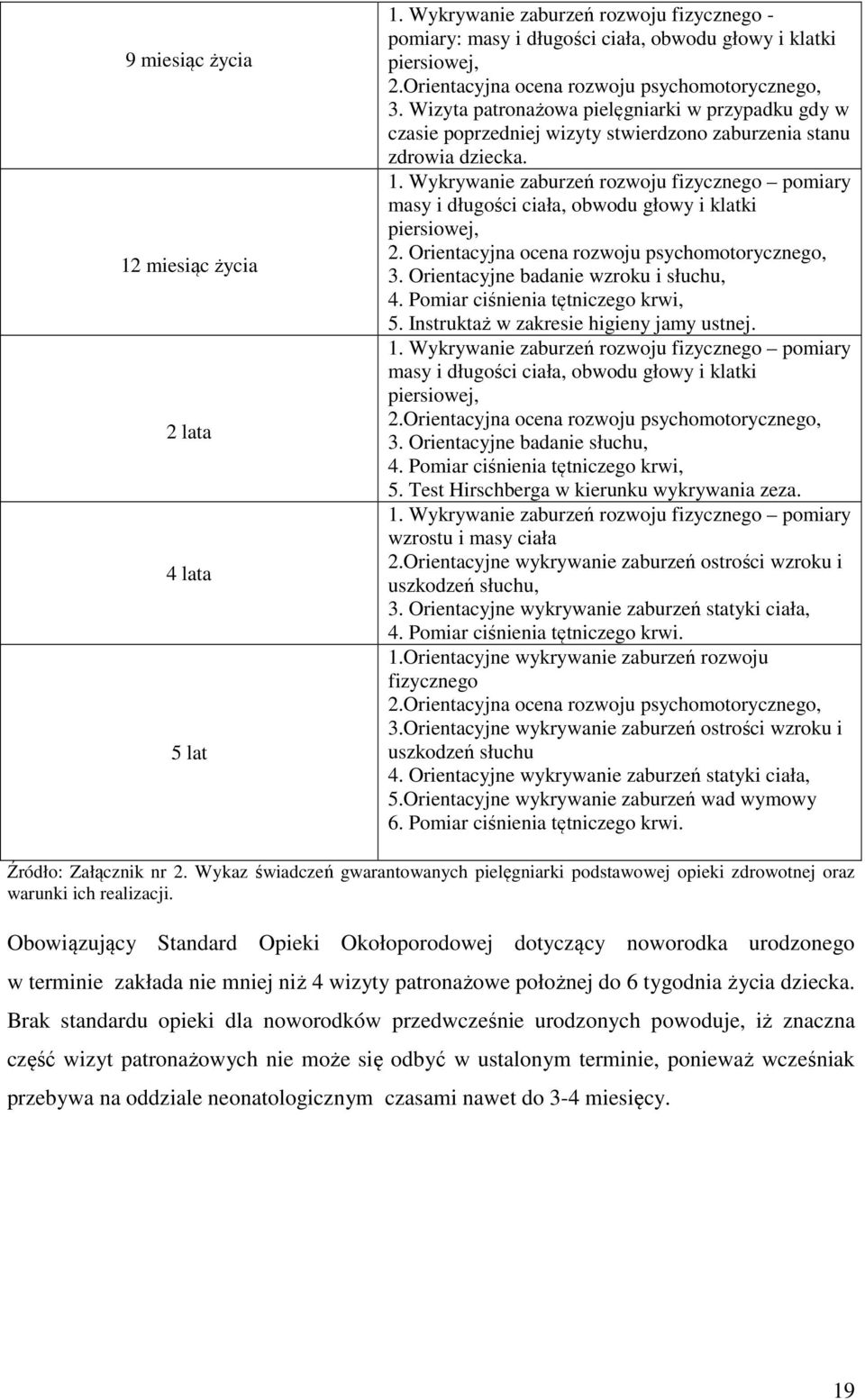 Wykrywanie zaburzeń rozwoju fizycznego pomiary masy i długości ciała, obwodu głowy i klatki piersiowej, 2. Orientacyjna ocena rozwoju psychomotorycznego, 3. Orientacyjne badanie wzroku i słuchu, 4.