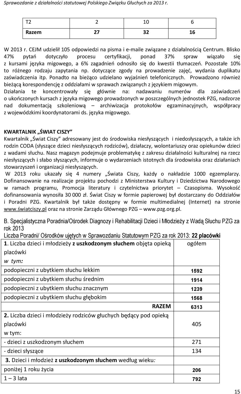 dotyczące zgody na prowadzenie zajęd, wydania duplikatu zaświadczenia itp. Ponadto na bieżąco udzielano wyjaśnieo telefonicznych.