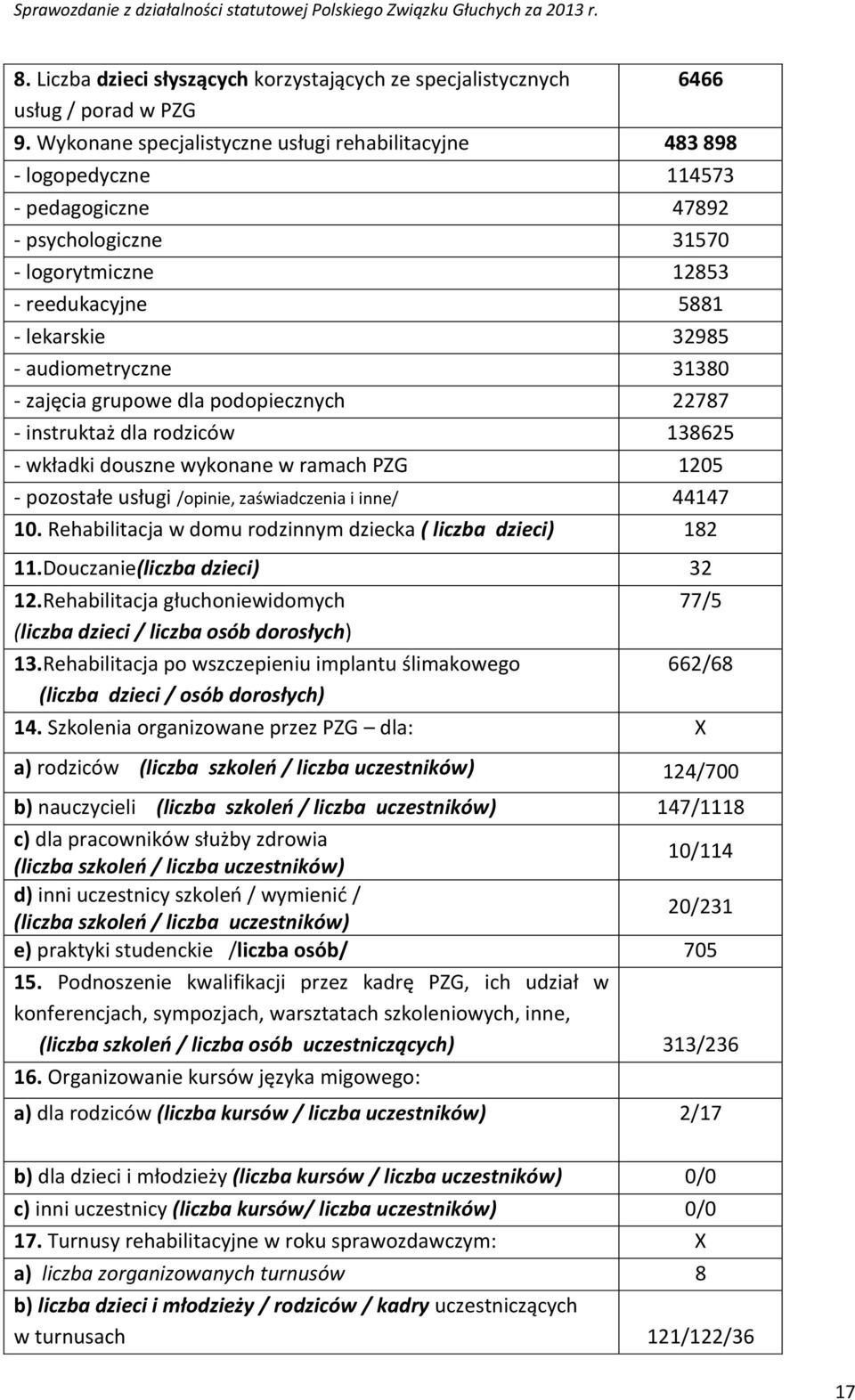 31380 - zajęcia grupowe dla podopiecznych 22787 - instruktaż dla rodziców 138625 - wkładki douszne wykonane w ramach PZG 1205 - pozostałe usługi /opinie, zaświadczenia i inne/ 44147 10.