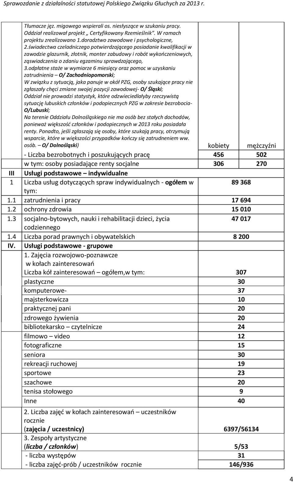 odpłatne staże w wymiarze 6 miesięcy oraz pomoc w uzyskaniu zatrudnienia O/ Zachodniopomorski; W związku z sytuacją, jaka panuje w okół PZG, osoby szukające pracy nie zgłaszały chęci zmiane swojej