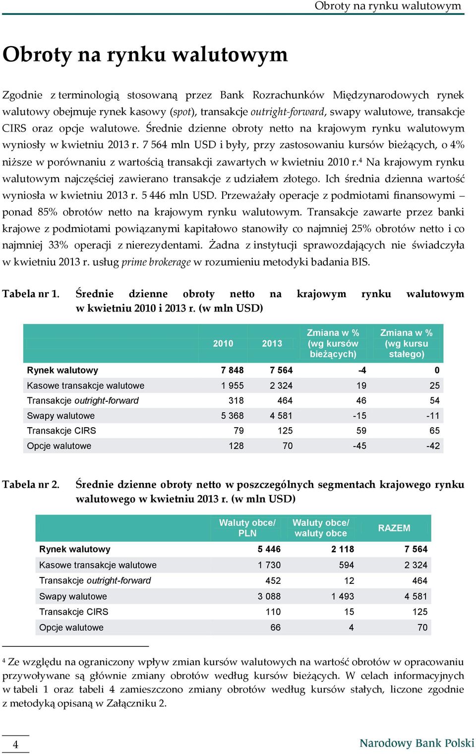 7 564 mln USD i były, przy zastosowaniu kursów bieżących, o 4% niższe w porównaniu z wartością transakcji zawartych w kwietniu 2010 r.