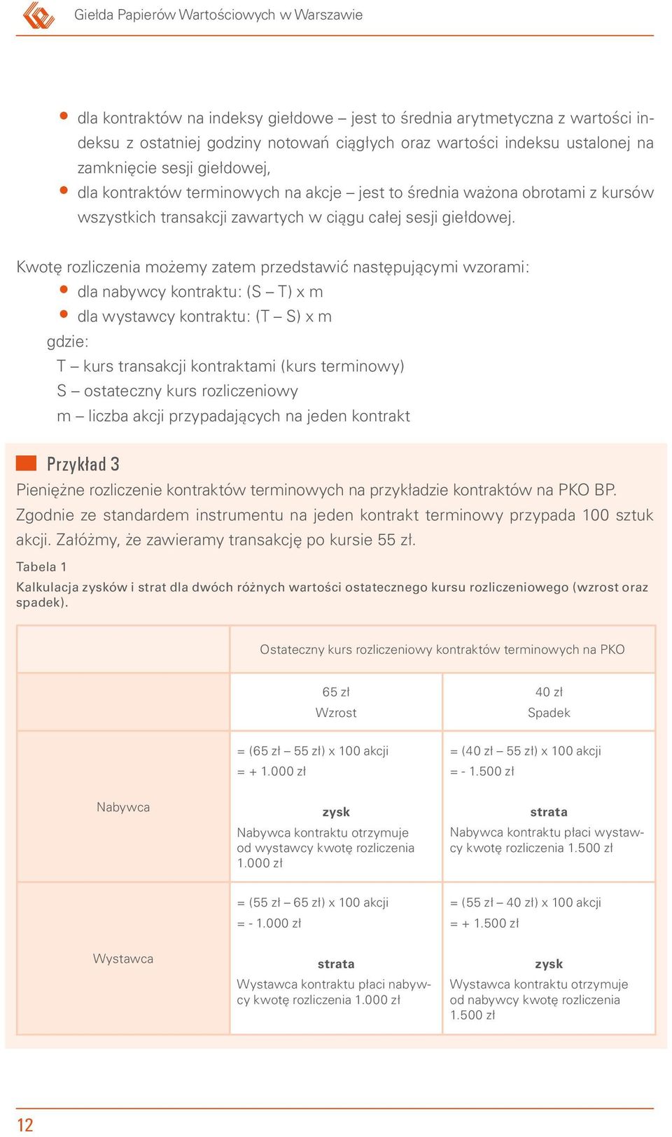 Kwotę rozliczenia możemy zatem przedstawić następującymi wzorami: dla nabywcy kontraktu: (S T) x m dla wystawcy kontraktu: (T S) x m gdzie: T kurs transakcji kontraktami (kurs terminowy) S ostateczny