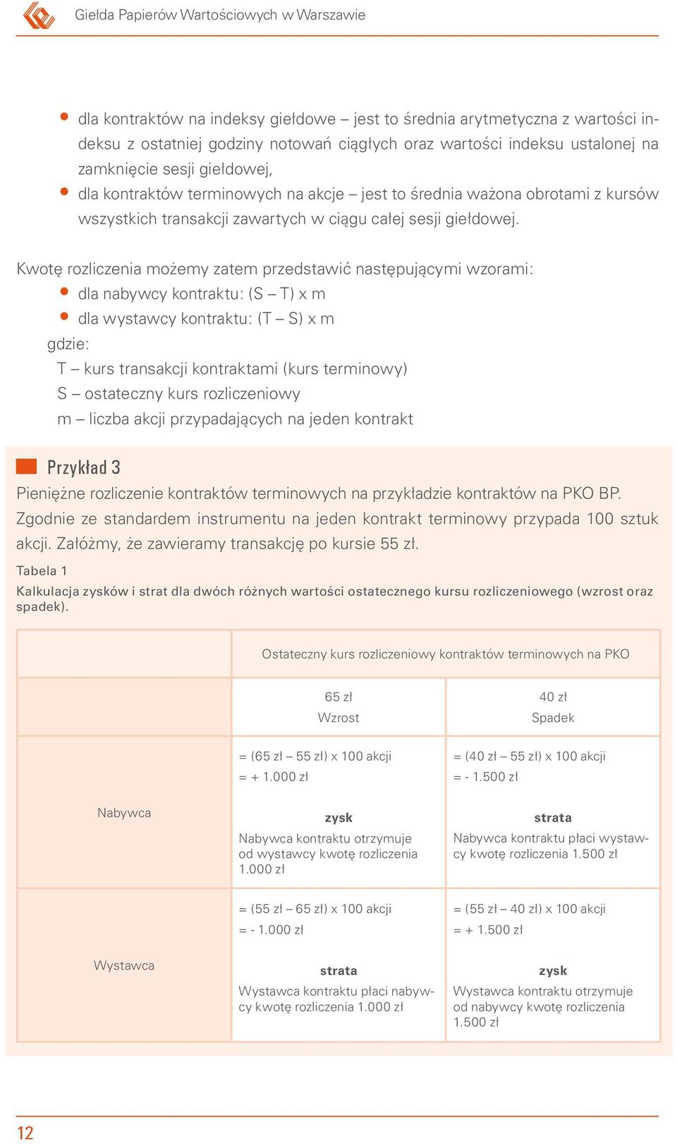 Kwotę rozliczenia możemy zatem przedstawić następującymi wzorami: dla nabywcy kontraktu: (S T) x m dla wystawcy kontraktu: (T S) x m gdzie: T kurs transakcji kontraktami (kurs terminowy) S ostateczny