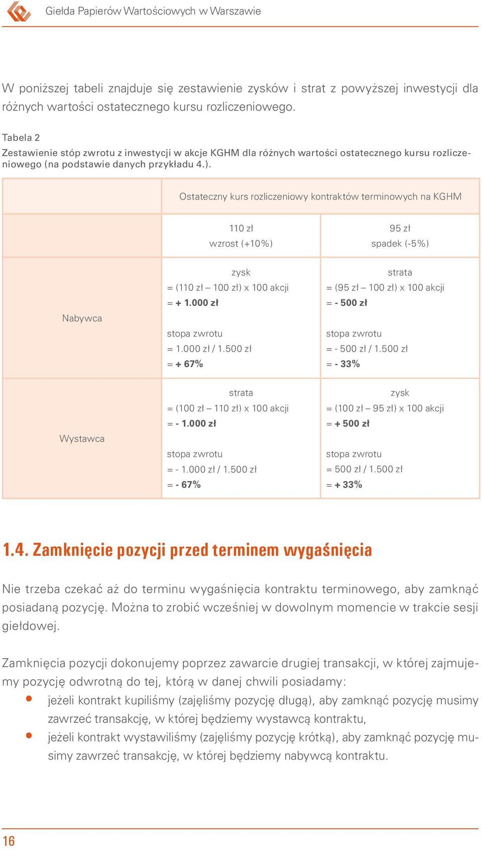 Ostateczny kurs rozliczeniowy kontraktów terminowych na KGHM 110 zł wzrost (+10%) 95 zł spadek (-5%) Nabywca zysk = (110 zł 100 zł) x 100 akcji = + 1.000 zł stopa zwrotu = 1.000 zł / 1.