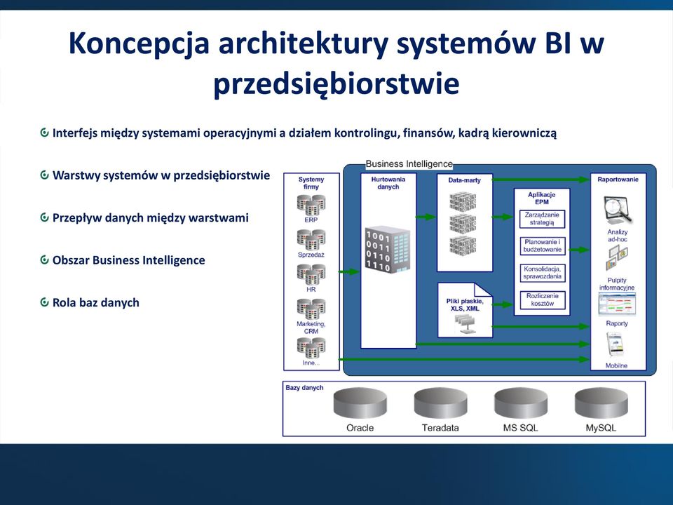 kadrą kierowniczą Warstwy systemów w przedsiębiorstwie Przepływ