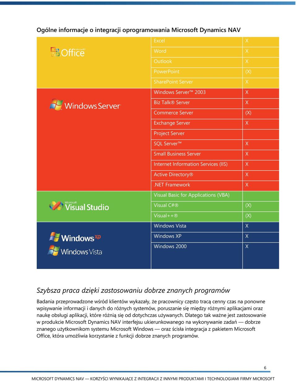 NET Framework Visual Basic for Applications (VBA) Visual C# Visual++ Windows Vista Windows P Windows 2000 () () Szybsza praca dzięki zastosowaniu dobrze znanych programów Badania przeprowadzone wśród
