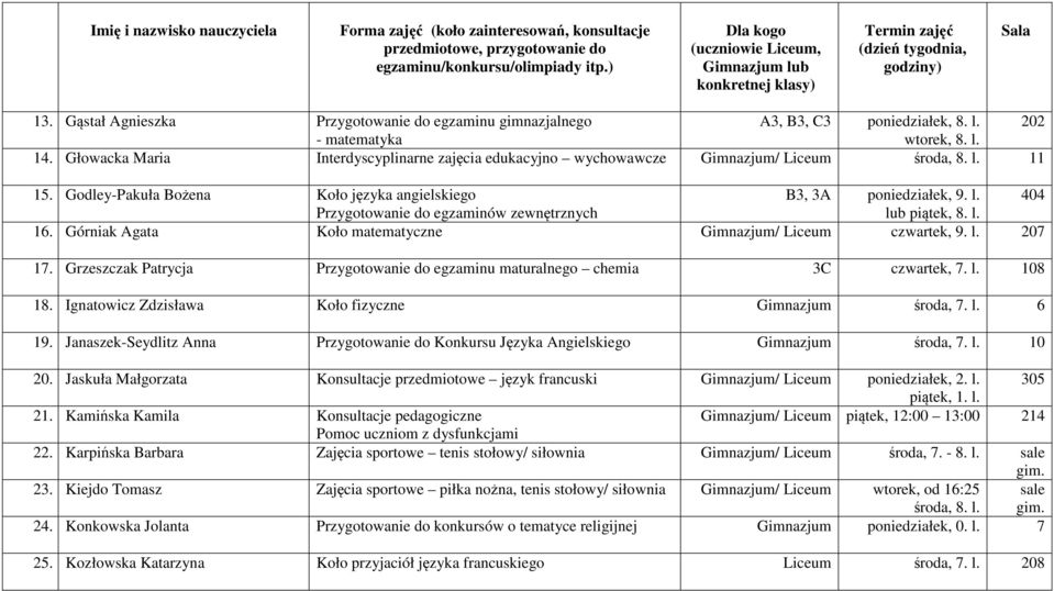 l. 16. Górniak Agata Koło matematyczne Gimnazjum/ Liceum czwartek, 9. l. 207 17. Grzeszczak Patrycja Przygotowanie do egzaminu maturalnego chemia 3C czwartek, 7. l. 108 18.