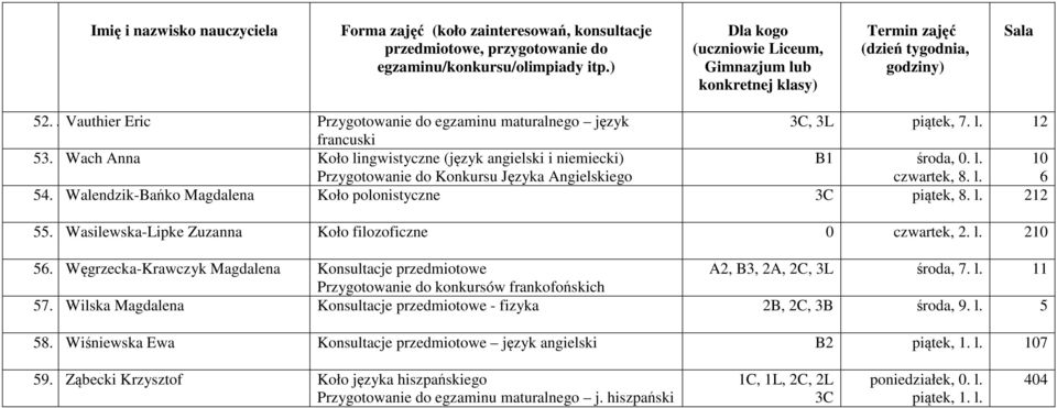 Walendzik-Bańko Magdalena Koło polonistyczne 3C piątek, 8. l. 212 55. Wasilewska-Lipke Zuzanna Koło filozoficzne 0 czwartek, 2. l. 210 56.