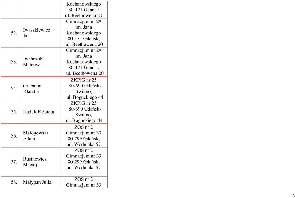 Beethowena 20 nr 29 im. Jana Kochanowskiego 80-171 Gdańsk, ul. Beethowena 20 ZKPiG nr 25 80-690 Gdańsk- Świbno, ul.