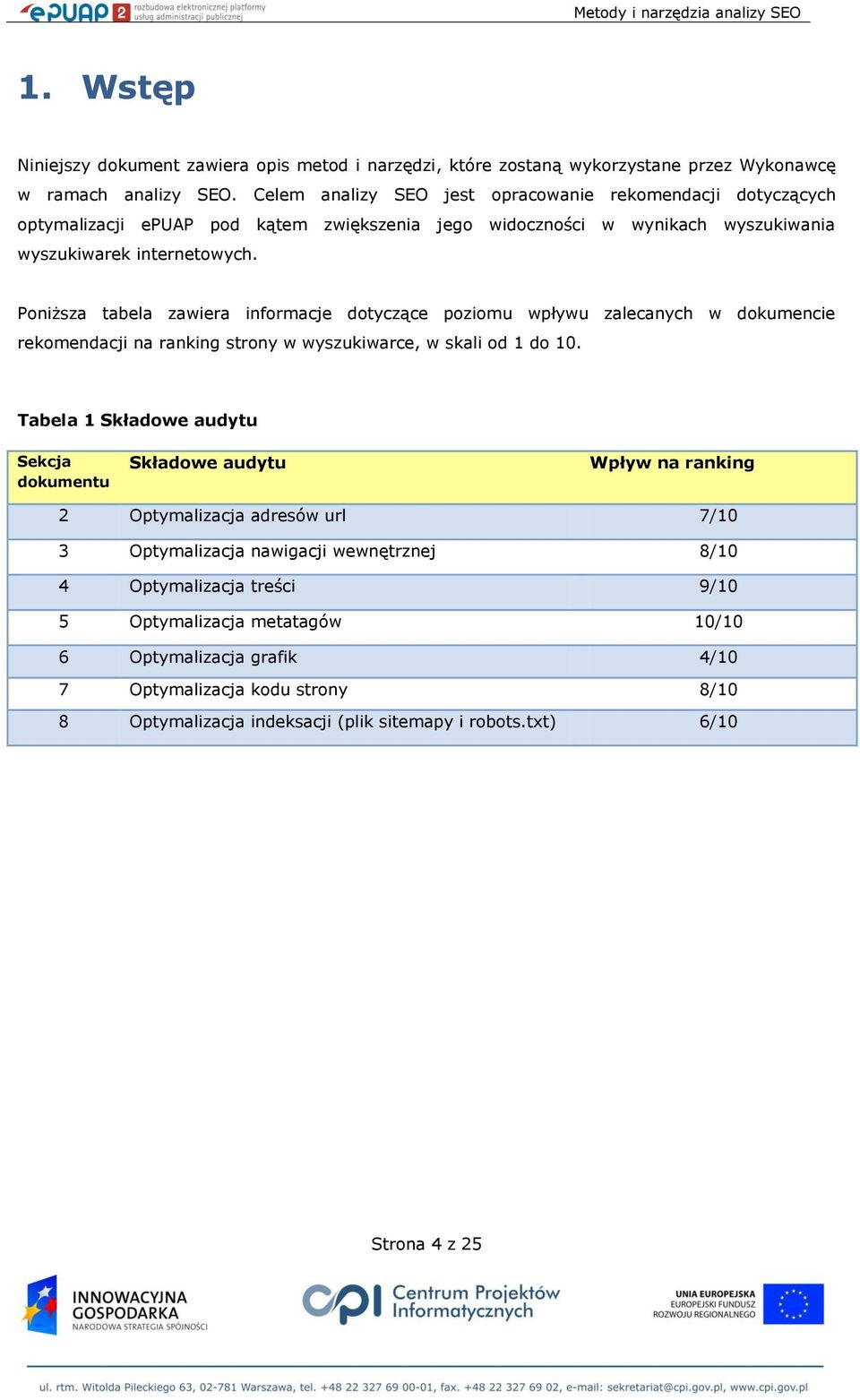 Poniższa tabela zawiera informacje dotyczące poziomu wpływu zalecanych w dokumencie rekomendacji na ranking strony w wyszukiwarce, w skali od 1 do 10.