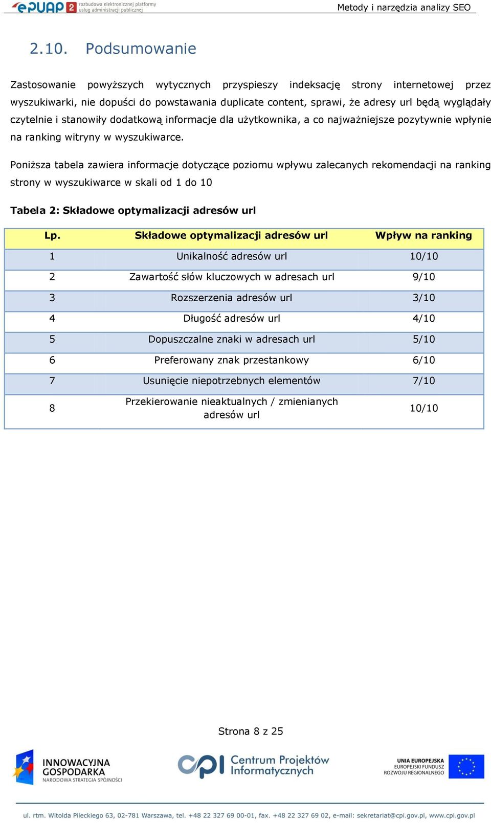 Poniższa tabela zawiera informacje dotyczące poziomu wpływu zalecanych rekomendacji na ranking strony w wyszukiwarce w skali od 1 do 10 Tabela 2: Składowe optymalizacji adresów url Lp.