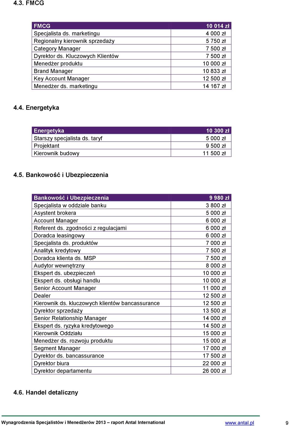 zgodności z regulacjami Doradca leasingowy Specjalista ds. produktów Analityk kredytowy Doradca klienta ds. MSP Audytor wewnętrzny Ekspert ds. ubezpieczeń Ekspert ds.