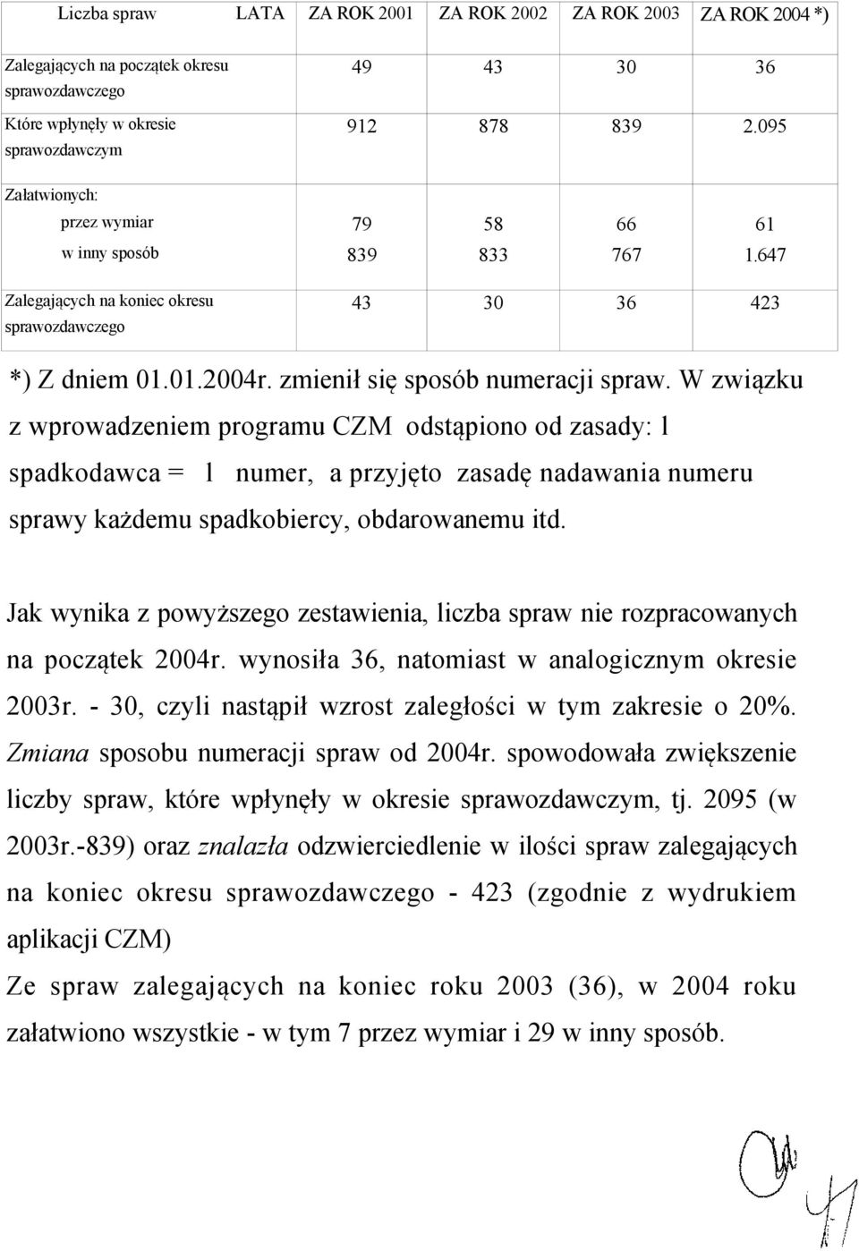 zmienił się sposób numeracji spraw.