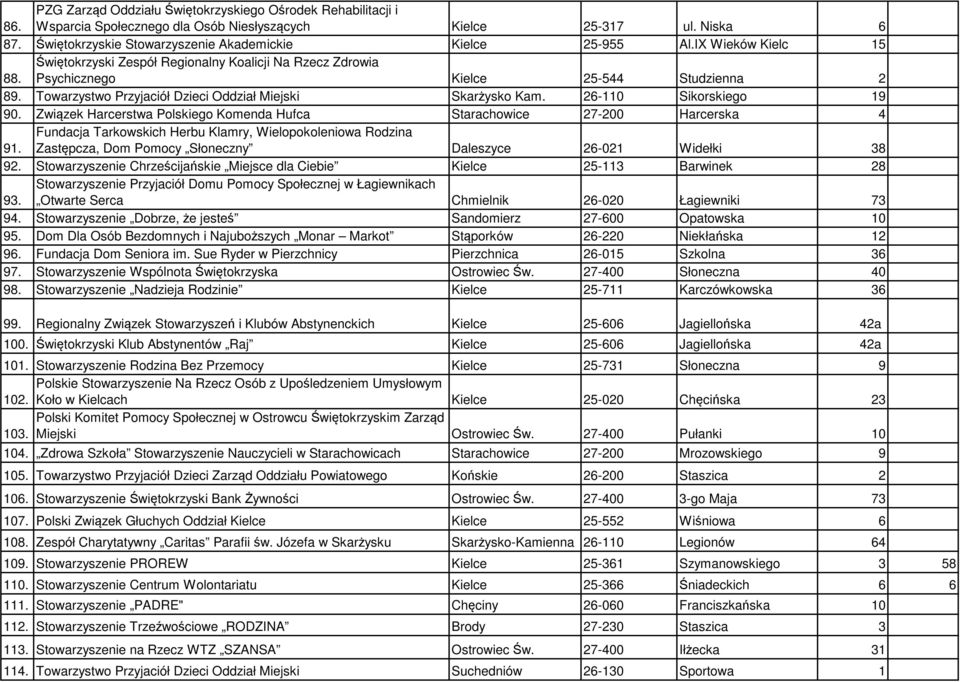 26-110 Sikorskiego 19 90. Związek Harcerstwa Polskiego Komenda Hufca Starachowice 27-200 Harcerska 4 91.
