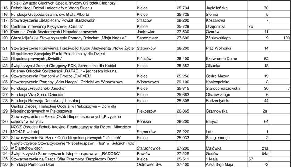 Dom dla Osób Bezdomnych i Niepełnosprawnych Jankowice 27-530 Ożarów 41 120. Chrześcijańskie Stowarzyszenie Pomocy Dzieciom Misja Nadziei Sandomierz 27-600 Żółkiewskiego 9 100 121.