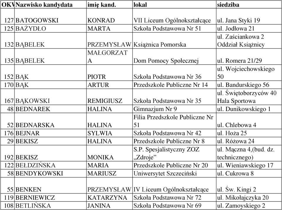 Wojciechowskiego 50 170 BĄK ARTUR Przedszkole Publiczne Nr 14 ul. Bandurskiego 56 167 BĄKOWSKI REMIGIUSZ Szkoła Podstawowa Nr 35 ul.