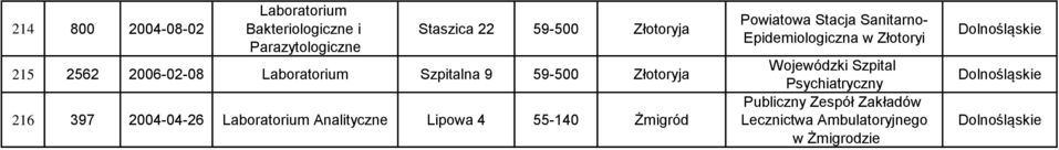 Lipowa 4 55-140 Żmigród Powiatowa Stacja Sanitarno- Epidemiologiczna w Złotoryi