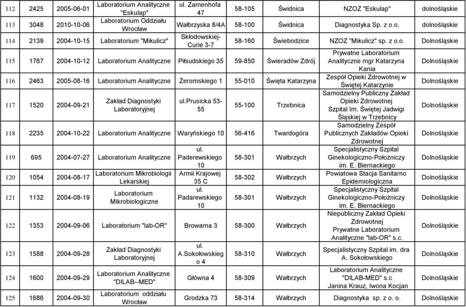 53-55 58-160 Świebodzice NZOZ "Mikulicz" sp.