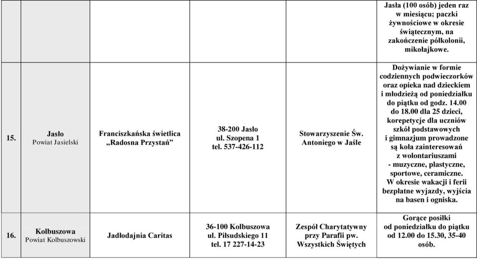 Antoniego w Jaśle Dożywianie w formie codziennych podwieczorków oraz opieka nad dzieckiem i młodzieżą od poniedziałku do piątku od godz. 14.00 do 18.