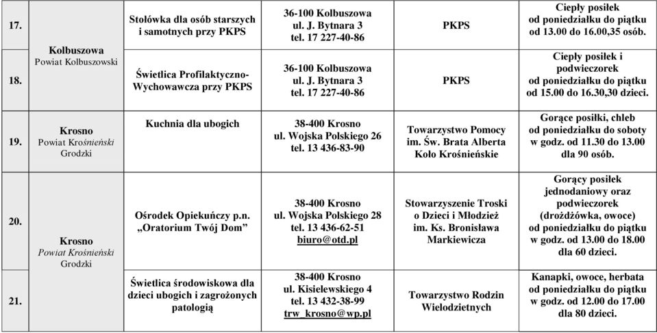 Krosno Powiat Krośnieński Kuchnia dla ubogich 38-400 Krosno ul. Wojska Polskiego 26 tel. 13 436-83-90 Towarzystwo Pomocy im. Św.