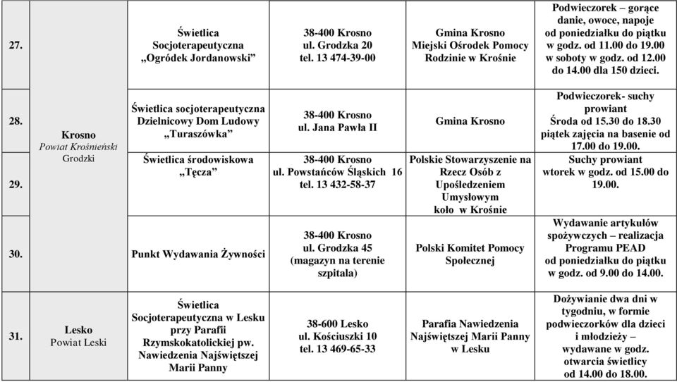 Krosno Powiat Krośnieński Świetlica socjoterapeutyczna Dzielnicowy Dom Ludowy Turaszówka Świetlica środowiskowa Tęcza 30. Punkt Wydawania Żywności 38-400 Krosno ul. Jana Pawła II 38-400 Krosno ul.