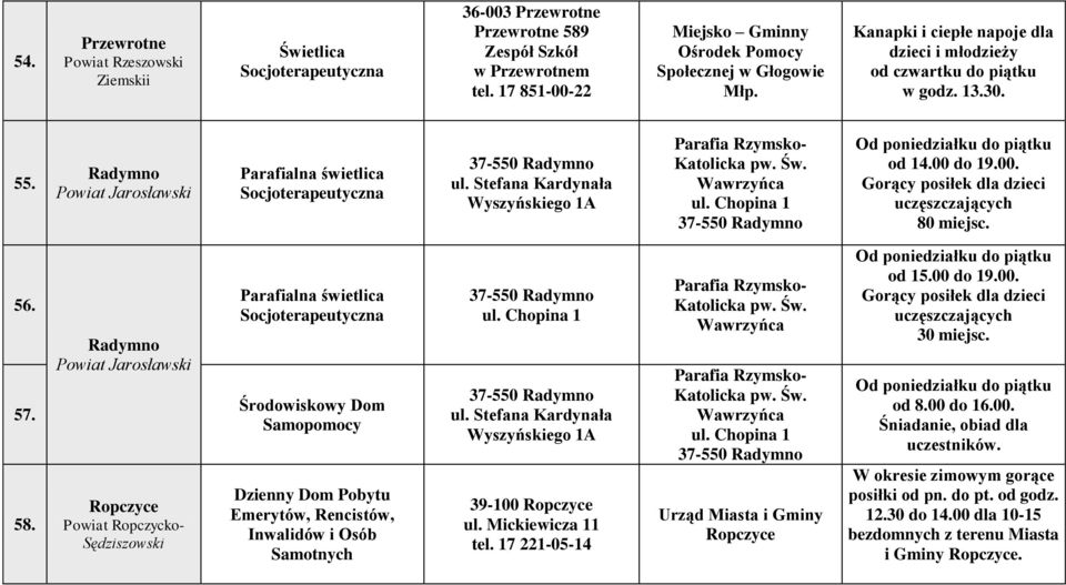 Radymno Powiat Jarosławski Parafialna świetlica Socjoterapeutyczna 37-550 Radymno ul. Stefana Kardynała Wyszyńskiego 1A Parafia Rzymsko- Katolicka pw. Św. Wawrzyńca ul.