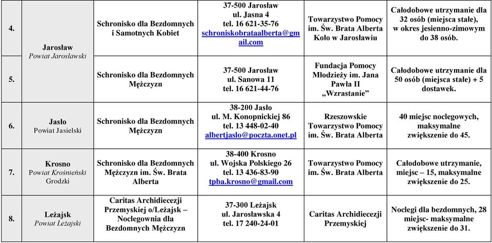Jana Pawła II Wzrastanie Całodobowe utrzymanie dla 32 osób (miejsca stałe), w okres jesienno-zimowym do 38 osób. Całodobowe utrzymanie dla 50 osób (miejsca stałe) + 5 dostawek. 6.