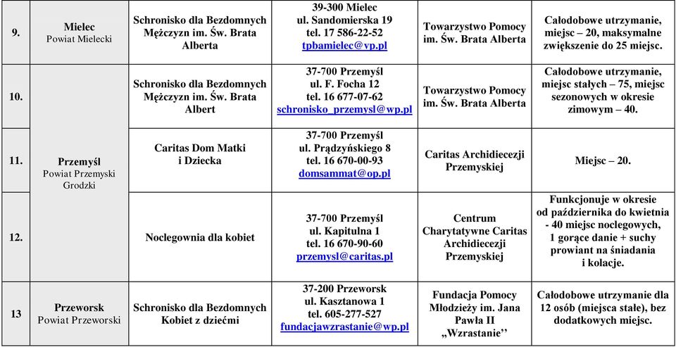 11. Przemyśl Powiat Przemyski Caritas Dom Matki i Dziecka 12. Noclegownia dla kobiet 37-700 Przemyśl ul. Prądzyńskiego 8 tel. 16 670-00-93 domsammat@op.pl 37-700 Przemyśl ul. Kapitulna 1 tel.