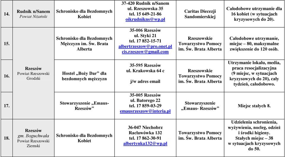 17 852-15-71 albertrzeszow@pro.onet.pl cis.rzeszow@gmail.com Rzeszowskie Towarzystwo Pomocy im. Św. Brata Alberta Całodobowe utrzymanie, miejsc 80, maksymalne zwiększenie do 120 osób. 16.