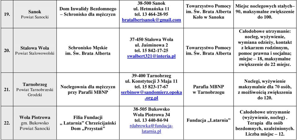 Jaśminowa 2 tel. 15 842-17-25 swalbert321@interia.pl Towarzystwo Pomocy im. Św.